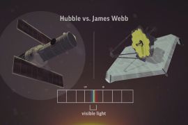 Телескоп «Джеймс Вебб» буде в 100 разів чутливіший за «Габбл»