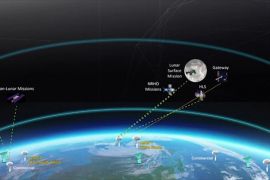 Нова станція космічного зв’язку в ПАР допоможе місячній місії НАСА