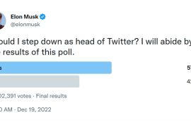 Опитування у твіттері: майже 60 % користувачів — за відставку Ілона Маска